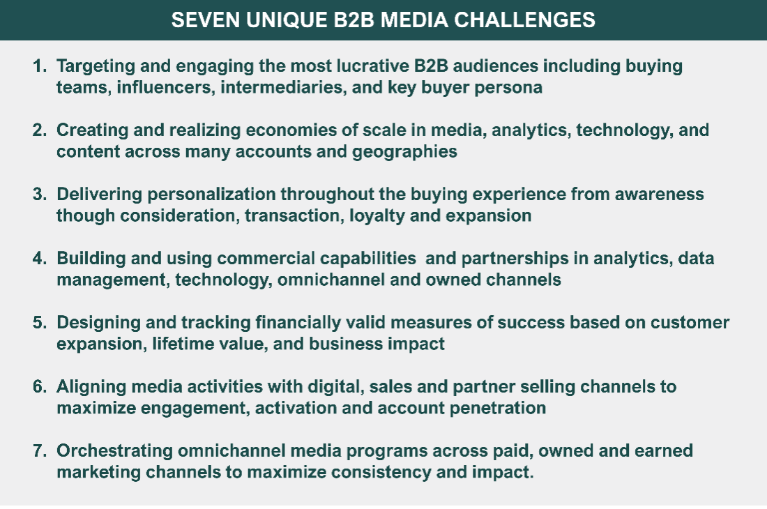 Chart showing the composition of B2B media investment.